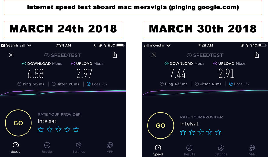 MSC Meraviglia Internet Speeds [its not all bad]